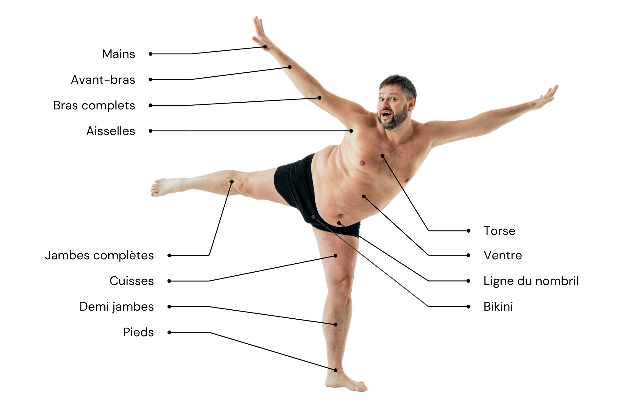 Épilation définitive au laser à Joliette Médico-Esthétique 360